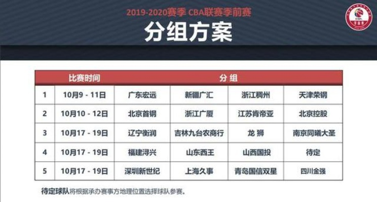 CBA比赛时间表 最新赛程安排-第3张图片-www.211178.com_果博福布斯