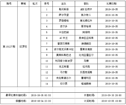 2018年世界杯足彩9场竞猜 2018世界杯足球彩票-第2张图片-www.211178.com_果博福布斯