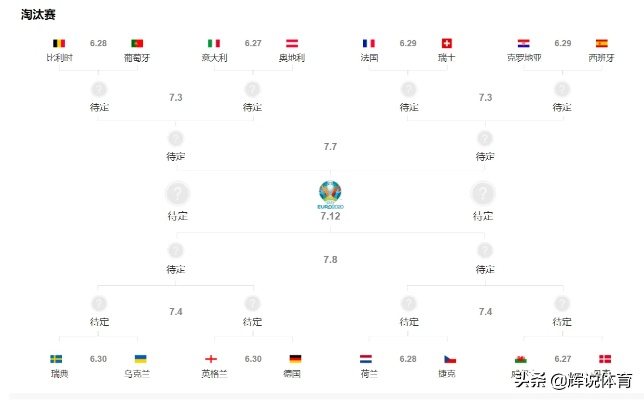 2020欧洲杯各组实力 2020欧洲杯最强阵容-第3张图片-www.211178.com_果博福布斯