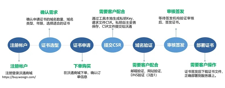 体彩欧洲杯竞猜投注规则 详解投注流程和注意事项