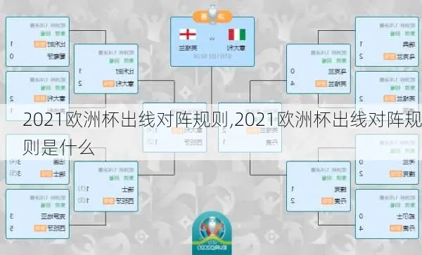 2021欧洲杯未出线 2021欧洲杯出线几个