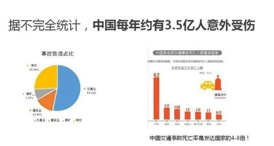 世界杯安全问题历届赛事死亡人数统计