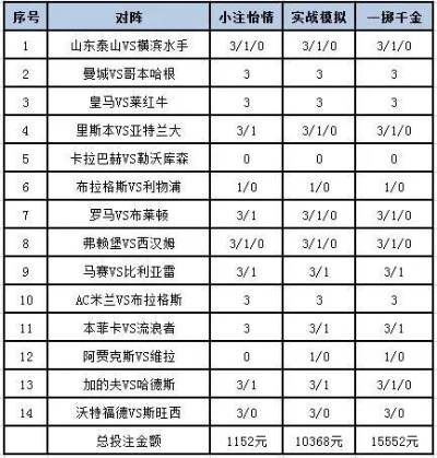 中国体彩网世界杯竞猜图 中国体彩网世界杯竞猜图表大全