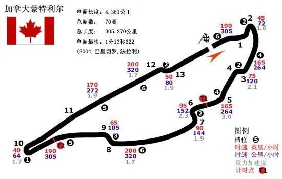 F1加拿大站赛道全方位介绍-第3张图片-www.211178.com_果博福布斯