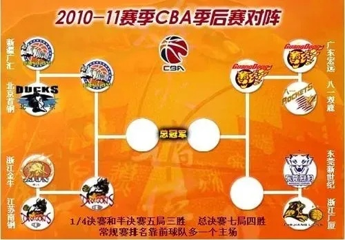 cba和nba的区别 cba和nba的发展历程及比较分析