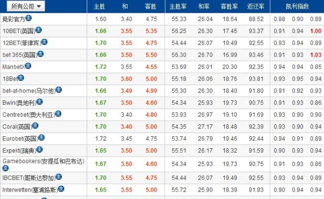 世界杯亚盘欧盘 世界杯亚军欧洲杯出局-第3张图片-www.211178.com_果博福布斯