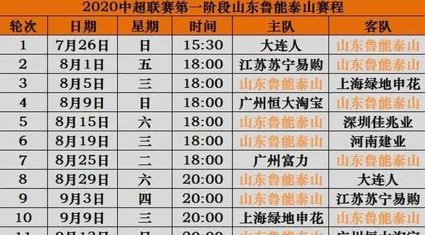 2018.5.6山东鲁能中超 山东鲁能2020中超赛程时间表