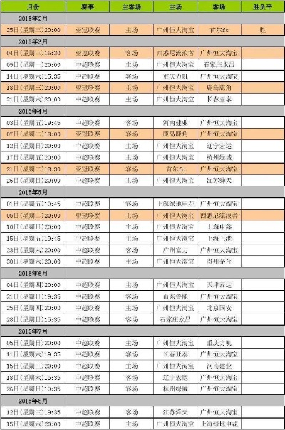 2018.5.6山东鲁能中超 山东鲁能2020中超赛程时间表-第2张图片-www.211178.com_果博福布斯