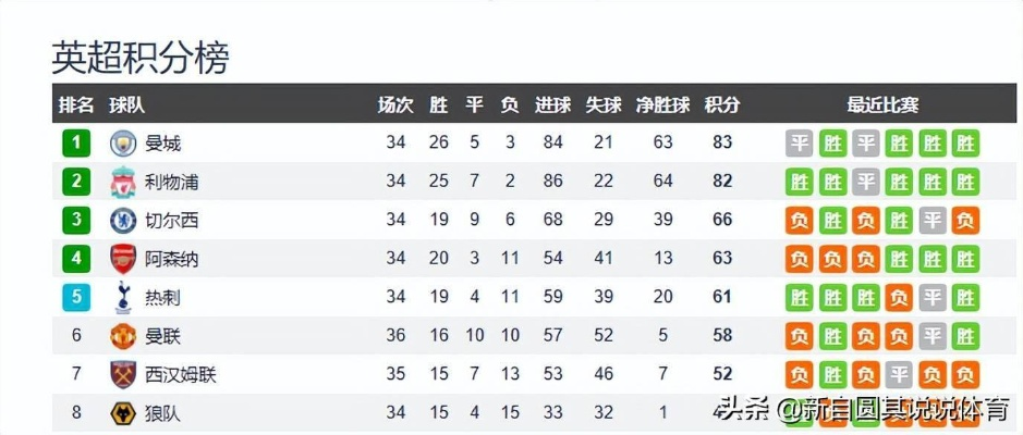 如何让球队上英超（从选材到战术，全方位介绍晋级之路）