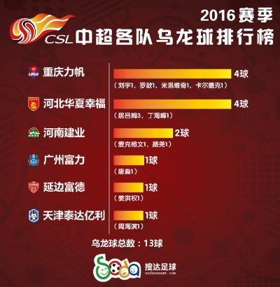 2015赛季中超冠军积分排名 2015中超最佳阵容-第2张图片-www.211178.com_果博福布斯