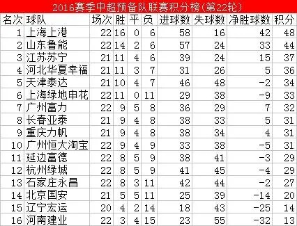 2015赛季中超冠军积分排名 2015中超最佳阵容-第3张图片-www.211178.com_果博福布斯