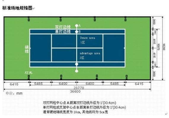 网球场尺寸图解，一看就懂