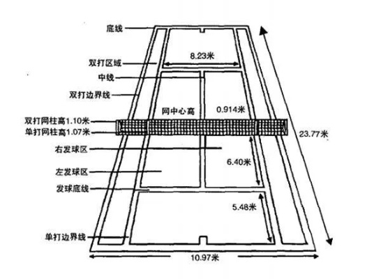 网球场尺寸图解，一看就懂-第3张图片-www.211178.com_果博福布斯