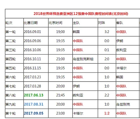 20年国足比赛战绩与未来展望-第2张图片-www.211178.com_果博福布斯