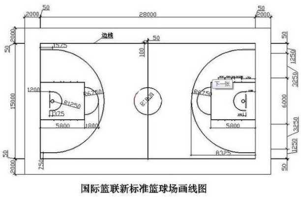 篮球场新国标和老国标的区别，你知道吗？-第2张图片-www.211178.com_果博福布斯