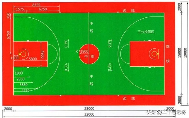 篮球场新国标和老国标的区别，你知道吗？-第3张图片-www.211178.com_果博福布斯