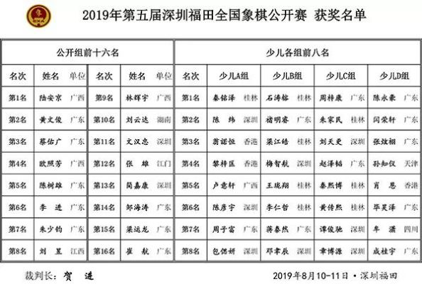 介绍深圳象棋赛名单（这些选手你不能错过）