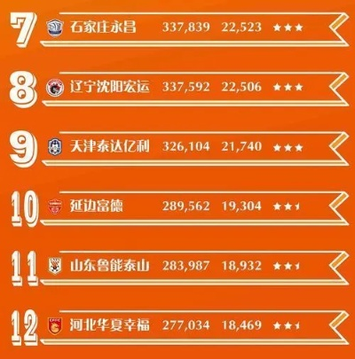 2016中超积分榜6轮 2016中超集锦