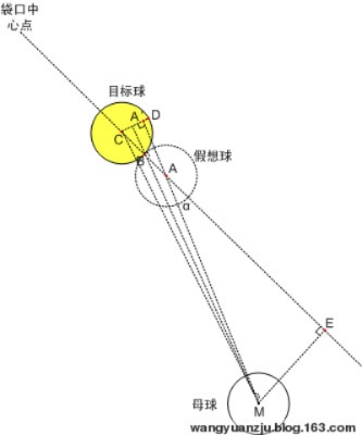 台球长杆方法教你如何精准瞄准长球-第2张图片-www.211178.com_果博福布斯