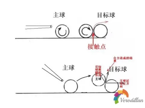 台球长杆方法教你如何精准瞄准长球-第3张图片-www.211178.com_果博福布斯