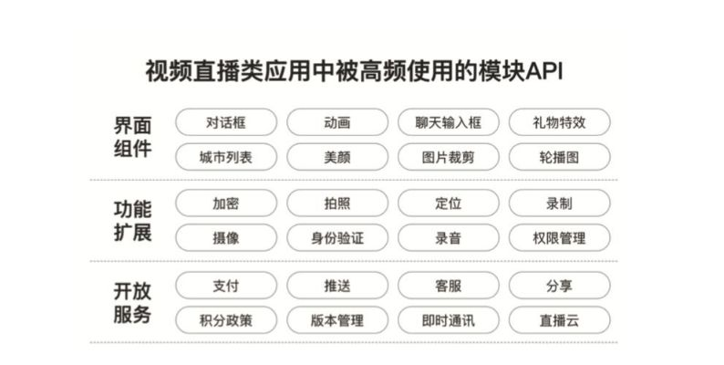 直播软件推荐及使用教程-第3张图片-www.211178.com_果博福布斯