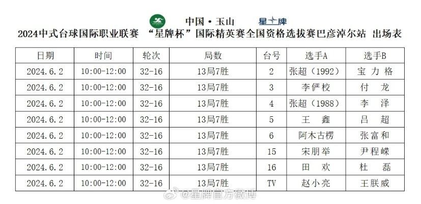 中国台球网最新比赛资讯及排名情况-第3张图片-www.211178.com_果博福布斯