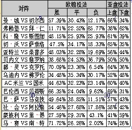 西甲欧赔 西甲 欧足联