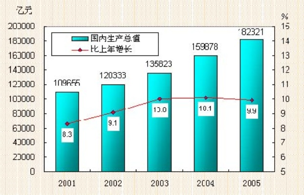 2005年中超第14轮 2005年中国人均gdp