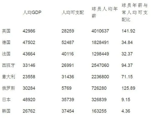 2005年中超第14轮 2005年中国人均gdp-第2张图片-www.211178.com_果博福布斯