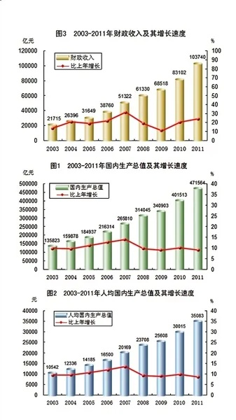 2005年中超第14轮 2005年中国人均gdp-第3张图片-www.211178.com_果博福布斯