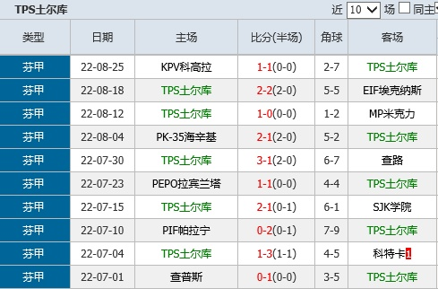 tps土尔库vs马里 比赛预测和分析-第3张图片-www.211178.com_果博福布斯