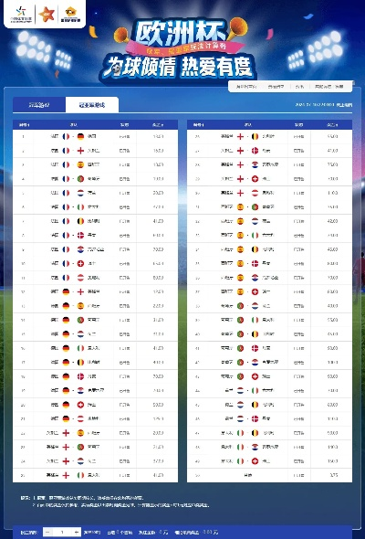 体育彩票欧洲杯猜冠军是谁 体育彩票欧洲杯冠军最新赔冠率-第3张图片-www.211178.com_果博福布斯