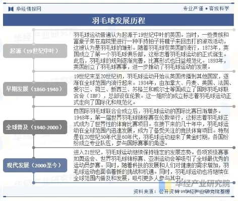 中国羽毛球现状分析（历史现状未来发展趋势）