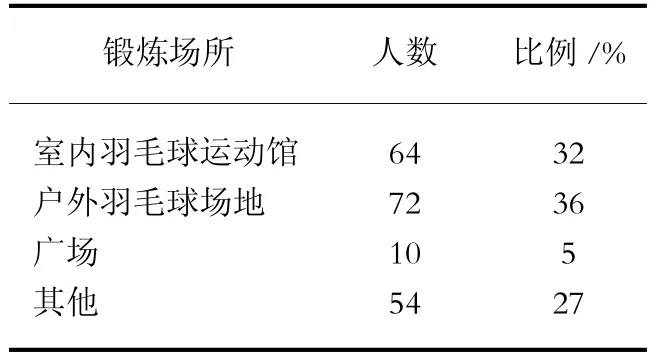 中国羽毛球现状分析（历史现状未来发展趋势）-第2张图片-www.211178.com_果博福布斯