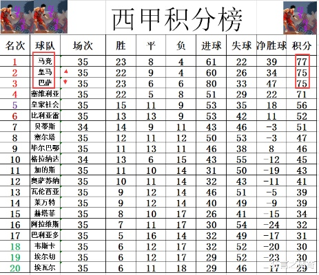 0809赛季西甲射手榜 西甲最佳射手排名-第2张图片-www.211178.com_果博福布斯