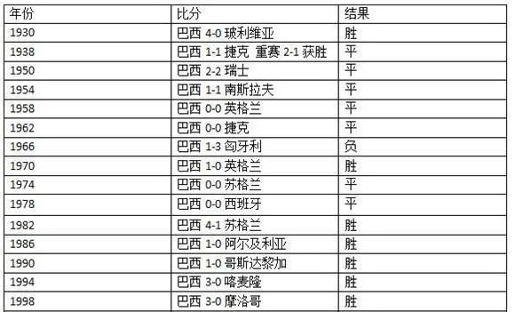 94世界杯赛果 94世界杯赛程表-第2张图片-www.211178.com_果博福布斯