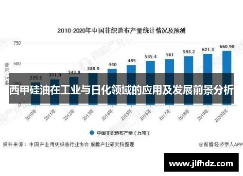 西甲硅油销售额 西甲硅油与二甲硅油的区别