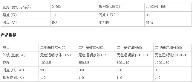 西甲硅油销售额 西甲硅油与二甲硅油的区别-第2张图片-www.211178.com_果博福布斯