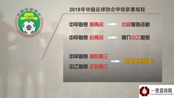 中乙球队如何备战2023年中甲升级赛？-第3张图片-www.211178.com_果博福布斯