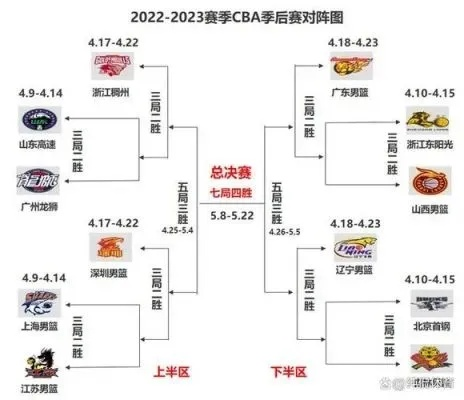 2023年cba比赛赛程一览（预测冠军球队，赛事看点全介绍）-第2张图片-www.211178.com_果博福布斯