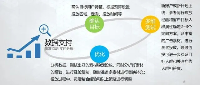 如何做到最精准的预测分析？-第2张图片-www.211178.com_果博福布斯