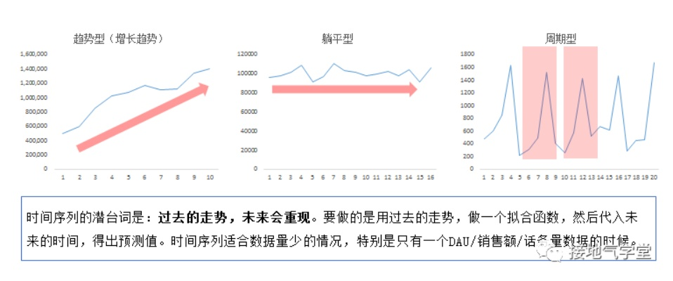 如何做到最精准的预测分析？-第3张图片-www.211178.com_果博福布斯