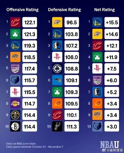 nba0809赛季排名及球队表现分析