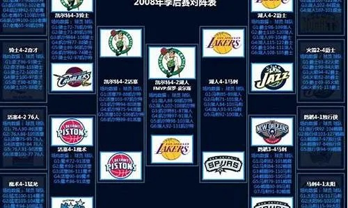 nba0809赛季排名及球队表现分析-第2张图片-www.211178.com_果博福布斯