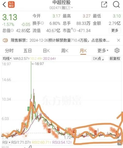 中超控股002471股吧股市投资者必备信息平台-第3张图片-www.211178.com_果博福布斯