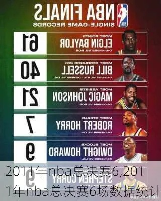 2011-12nba总决赛数据 2011至2012年nba总决赛-第3张图片-www.211178.com_果博福布斯