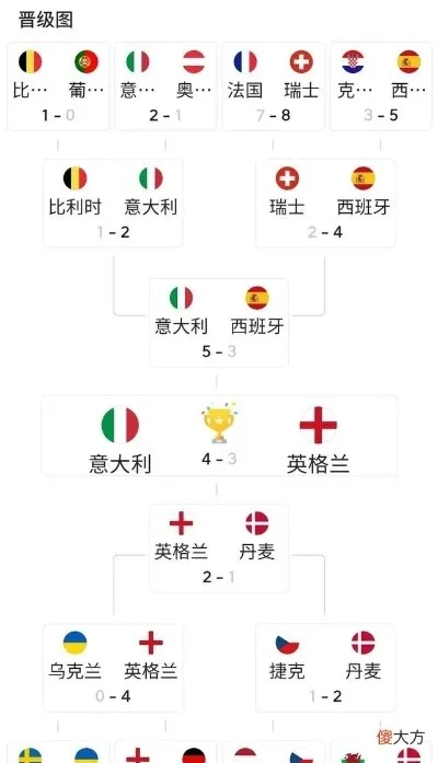 28日凌晨欧洲杯比分 精彩对决结果揭晓