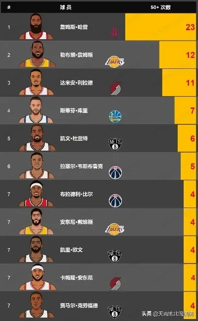 nba东西部战绩排名最新更新-第3张图片-www.211178.com_果博福布斯