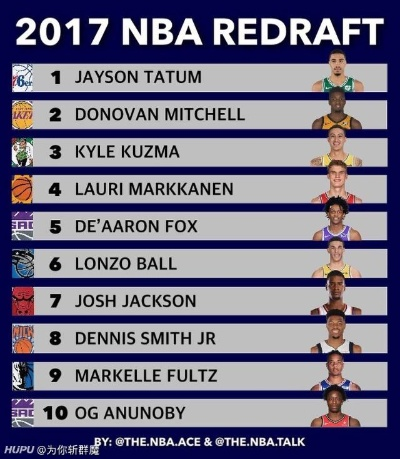 2017nba状元秀 2017年nba状元秀是谁-第2张图片-www.211178.com_果博福布斯