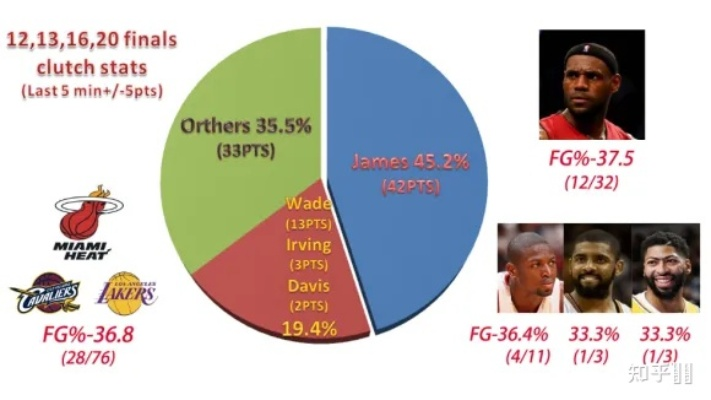 nba2009总决赛数据 详细统计和分析-第3张图片-www.211178.com_果博福布斯